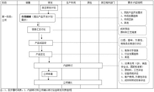 食品與軟件行業跨界借鑒 三大食企研發流程賦能軟件開發新生