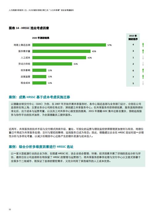 德勤咨詢 2020年中國地區(qū)人力資源共享服務調(diào)研報告 